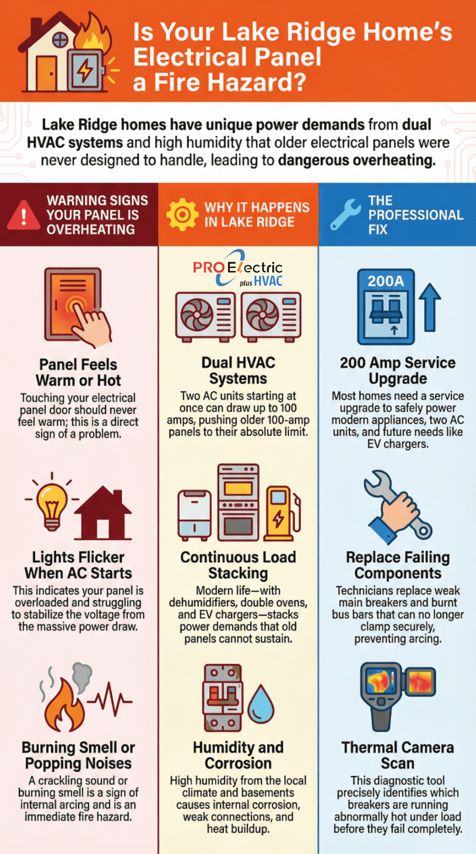 Electrical Panel Fire Hazard Warning